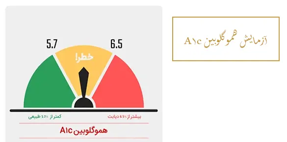 تست هموگلوبین A1c